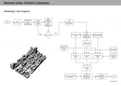 Urban Pattern Generation Based on Evolutionary Algorithms