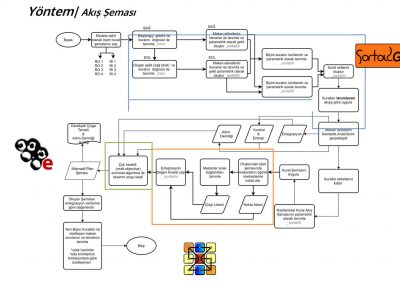 Turkish House Shape Grammars: Applying Space Syntax and Evolutionary Algorithms for Alternative Plan Schema Generation