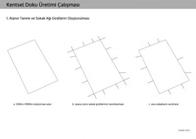 Urban Pattern Generation Based on Evolutionary Algorithms