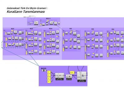 Turkish House Shape Grammars: Applying Space Syntax and Evolutionary Algorithms for Alternative Plan Schema Generation