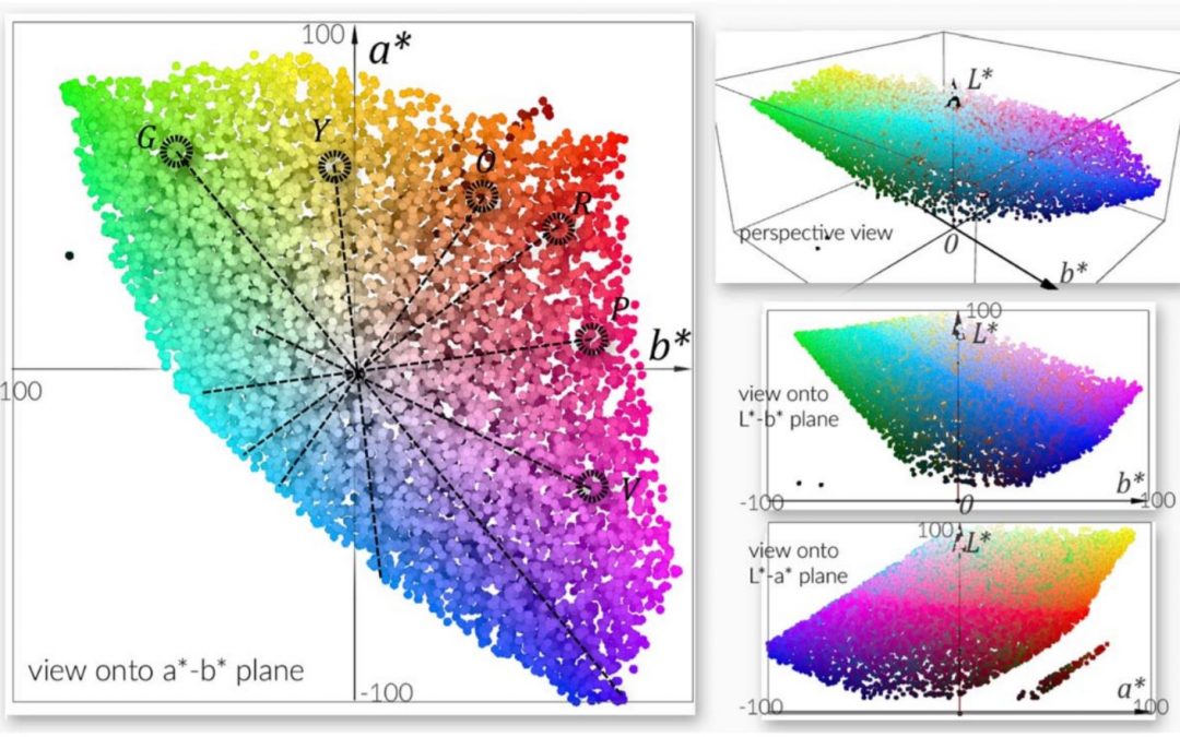 Bittermann, M. S. (2018). Insight into color aesthetics from probabilistic perception modeling. Color Research & Application, 43(4), 527-543.