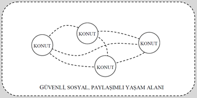 Türkcan, Ümit Sabri. A conceptual model based on interaction between smart houses and urban network, Master Thesis, Supervisor: Assoc. Prof. Dr. Arzu Erdem, October 2007