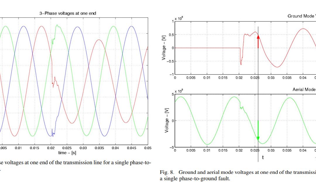 Evrenosoğlu C. Y., Abur A., Akleman E. & Özener O. Ö. (2009). Bewley Diagrams Revisited via Visualization. IEEE Transactions on Power Systems, 24(3), 1401-1407.