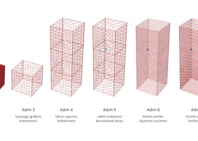 artiKule_production process