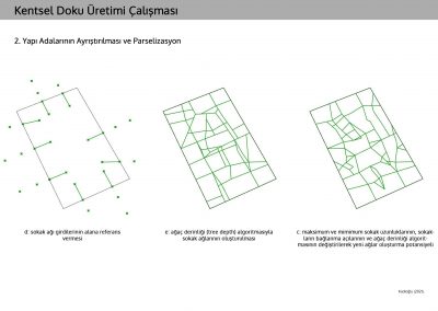 Urban Pattern Generation Based on Evolutionary Algorithms