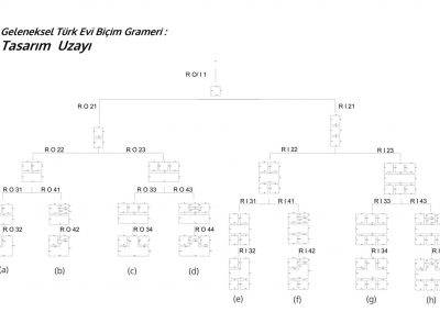 3 - Selen ÇiçekTurkish House Shape Grammars: Applying Space Syntax and Evolutionary Algorithms for Alternative Plan Schema Generation