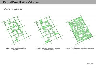 Urban Pattern Generation Based on Evolutionary Algorithms