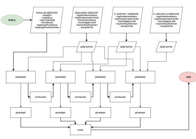 Cellular Automata Based Mass Modeling Algorithm