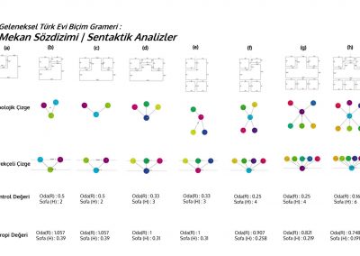 4 - Selen ÇiçekTurkish House Shape Grammars: Applying Space Syntax and Evolutionary Algorithms for Alternative Plan Schema Generation