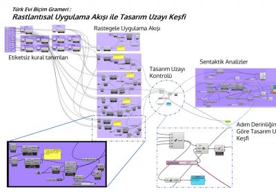 5 - Selen ÇiçekTurkish House Shape Grammars: Applying Space Syntax and Evolutionary Algorithms for Alternative Plan Schema Generation