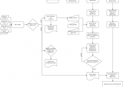 From Fiction to Construct In Architecture: An Adaptive Canopy Design