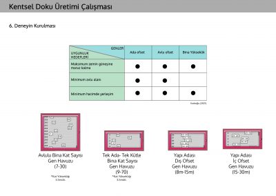 Urban Pattern Generation Based on Evolutionary Algorithms