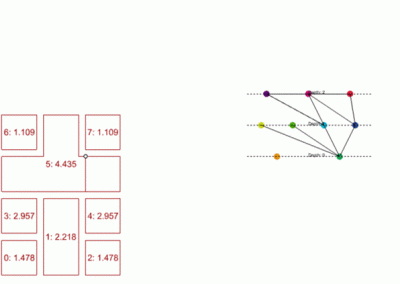 Turkish House Shape Grammars: Applying Space Syntax and Evolutionary Algorithms for Alternative Plan Schema Generation