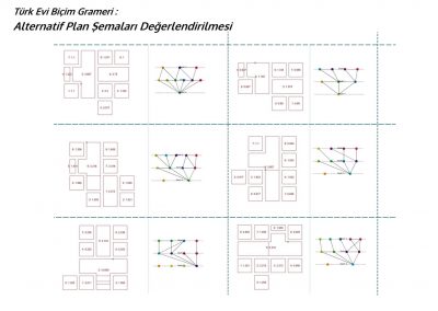 7 - Selen ÇiçekTurkish House Shape Grammars: Applying Space Syntax and Evolutionary Algorithms for Alternative Plan Schema Generation