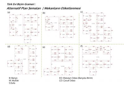 Turkish House Shape Grammars: Applying Space Syntax and Evolutionary Algorithms for Alternative Plan Schema Generation