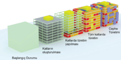 Di̇nçer, A. E., Çağdaş, G., Tong, H. (2014) A Generative Computer Model For The Preliminary Design Of Mass Housing. Megaron / Yıldız Technical University, Faculty Of Architecture E-journal, İstanbul/Türki̇ye, Vol. 9, No. 2, 71-84.