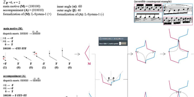 Maden, Seçkin. Computing structural analogies of musical rhythms in visual design, Ph.D. Dissertation, Supervisor: Prof. Dr. Mine Özkar, June 2021.