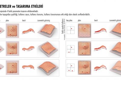 Structural change - structure change according to parameters.1.jpg