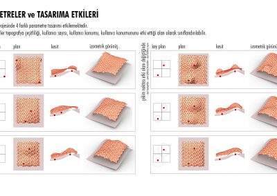 Structural change - structure change according to parameters.2