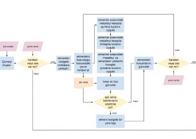 flowchart