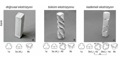 Oral Karakoç, Hülya. A Conceptual Framework for the Reconfiguration Processes in Extrusion-based Making, Ph.D. Dissertation, Supervisor: Prof. Dr. Meryem Birgül Çolakoğlu, December 2021.