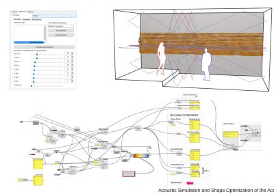 Shape Optimization of Acoustic Wood Panels Using Simplex Noise Algorithm
