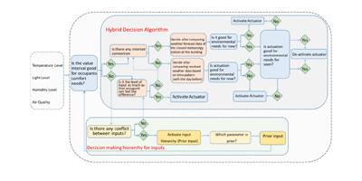 A Data-Driven Conceptual Framework for Climate Adaptive Building Shell