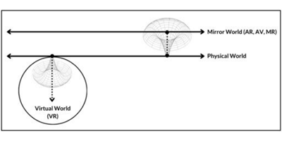 From Science Fiction To Design Fiction: Speculations On The Adaptation Of XR Technologies Into The Future Spaces